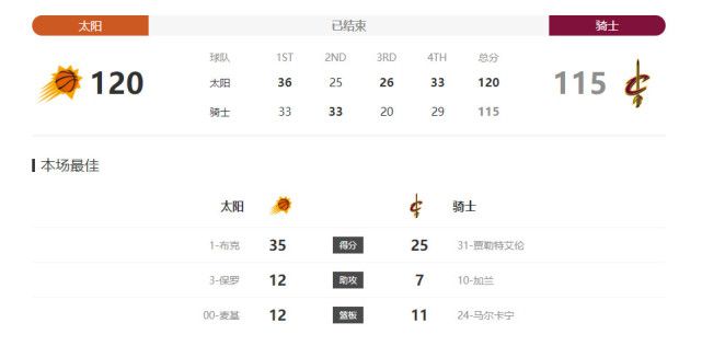 我的电话情人